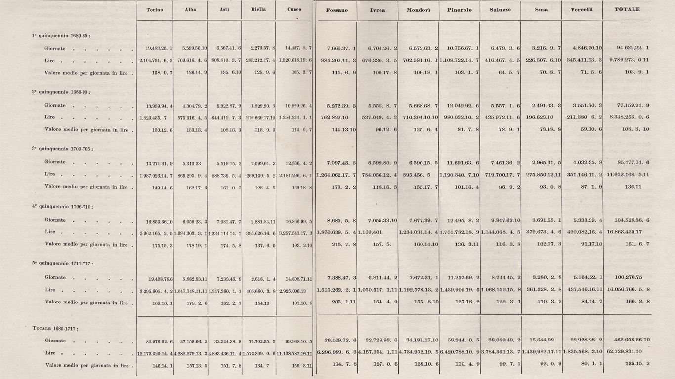 Tabelle13e14