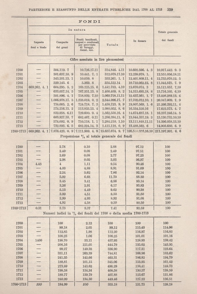 tab 31 p  9