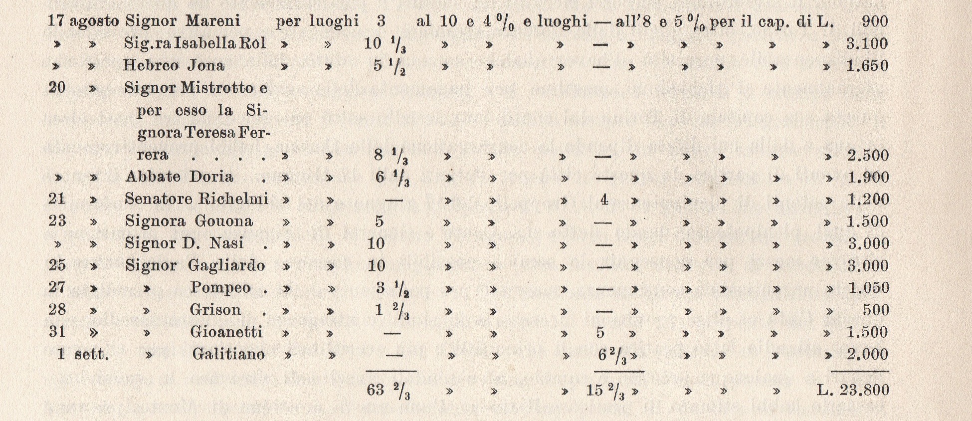 tab 6 p 28